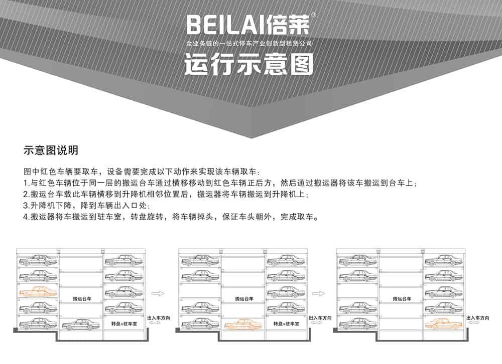 四川成都平面移動立體車庫示意圖說明.jpg