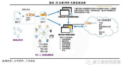 金鱗榜｜福昕軟件(832422) 十二載磨一劍，專注PDF文檔處理的全球領導企業