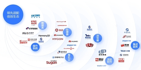 實至名歸！藍信移動榮膺IDC 2022年數字政府百強榜，引領網絡與信息安全軟件開發新篇章