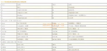 2017款路虎新發現網絡拓撲圖及技術解析